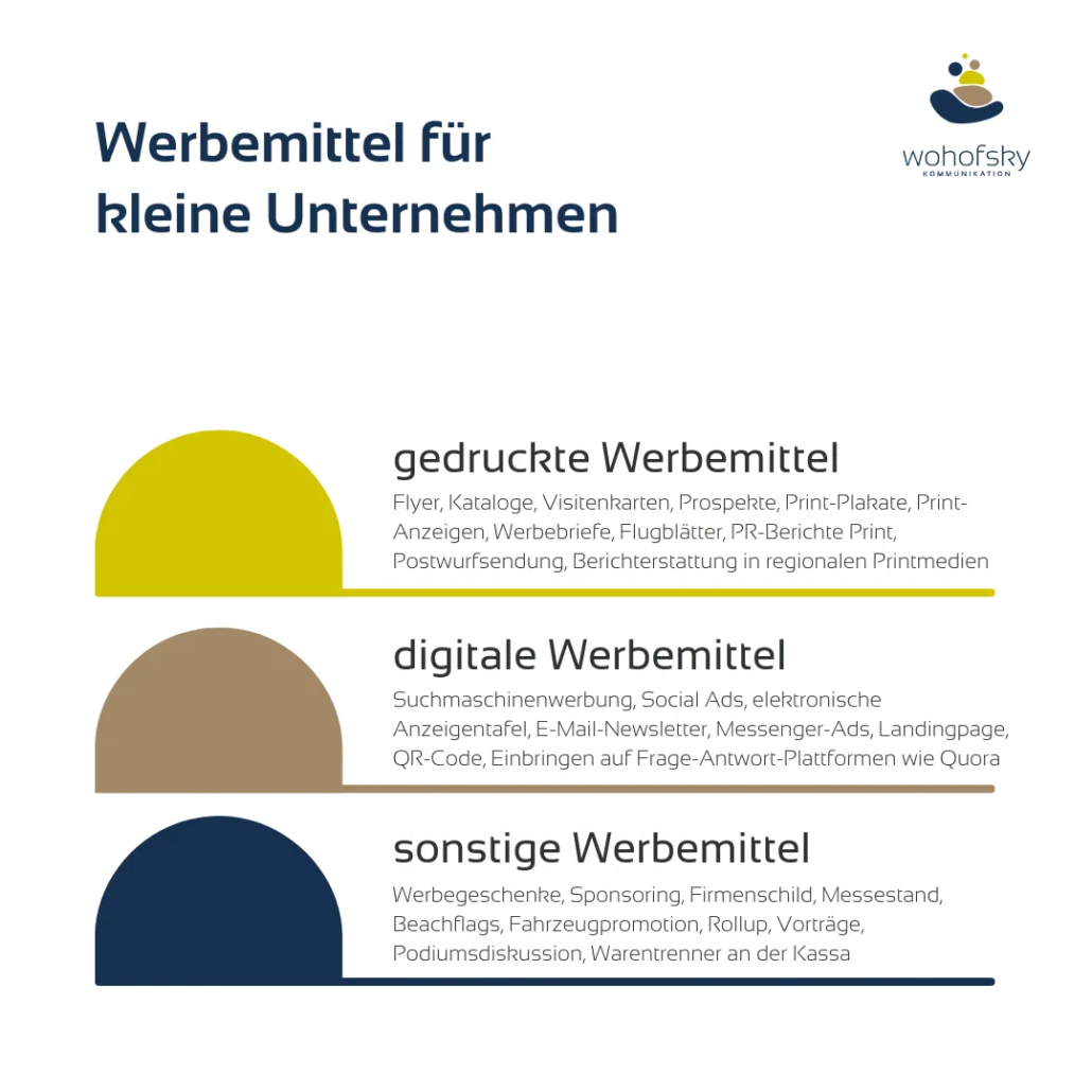 Werbemittel für Kleinstbetriebe